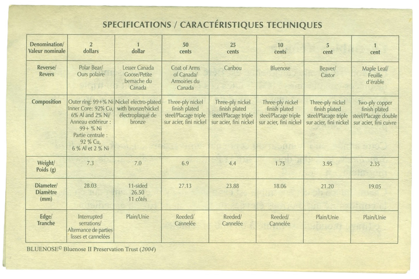 Годовой набор из 7 монет 2004 года Канада — Фото №3
