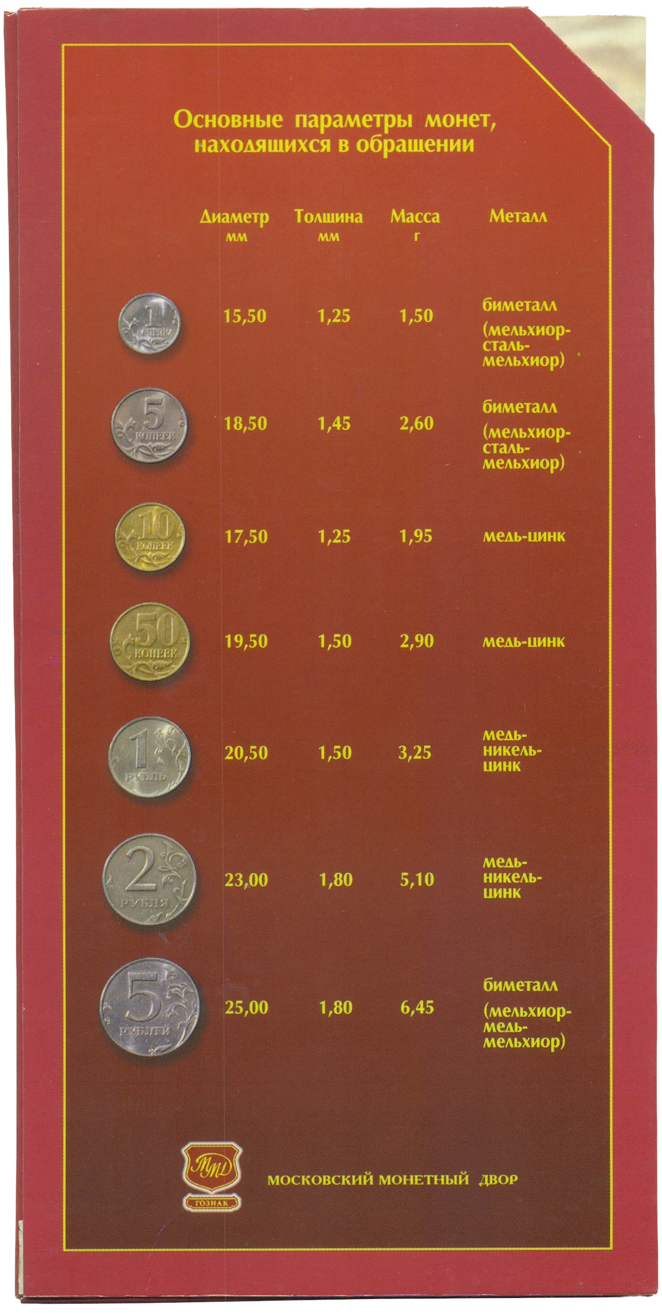 Годовой набор монет Банка России 2002 года ММД — Фото №4