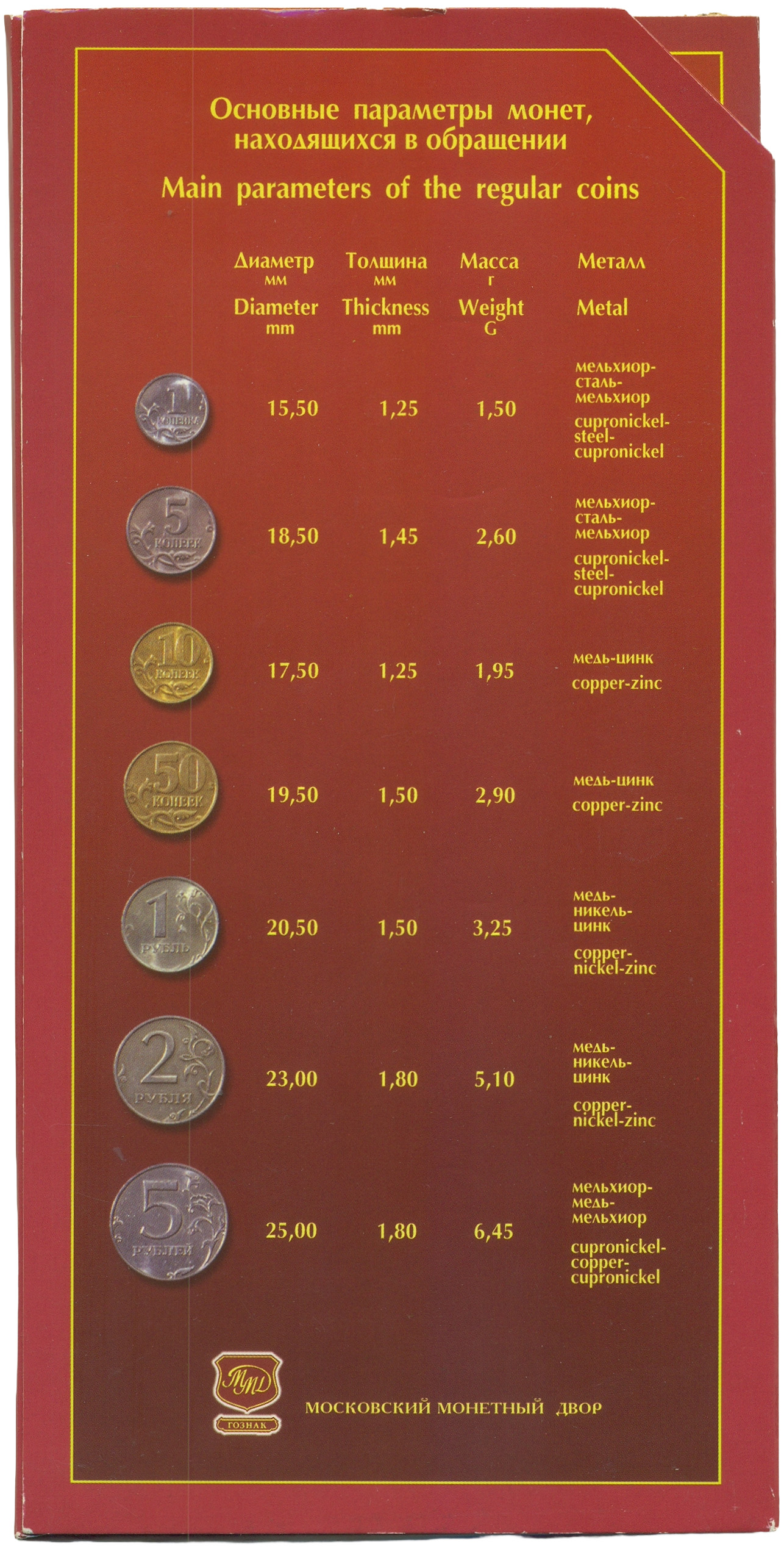 Годовой набор монет Банка России 2002 года ММД — Фото №4