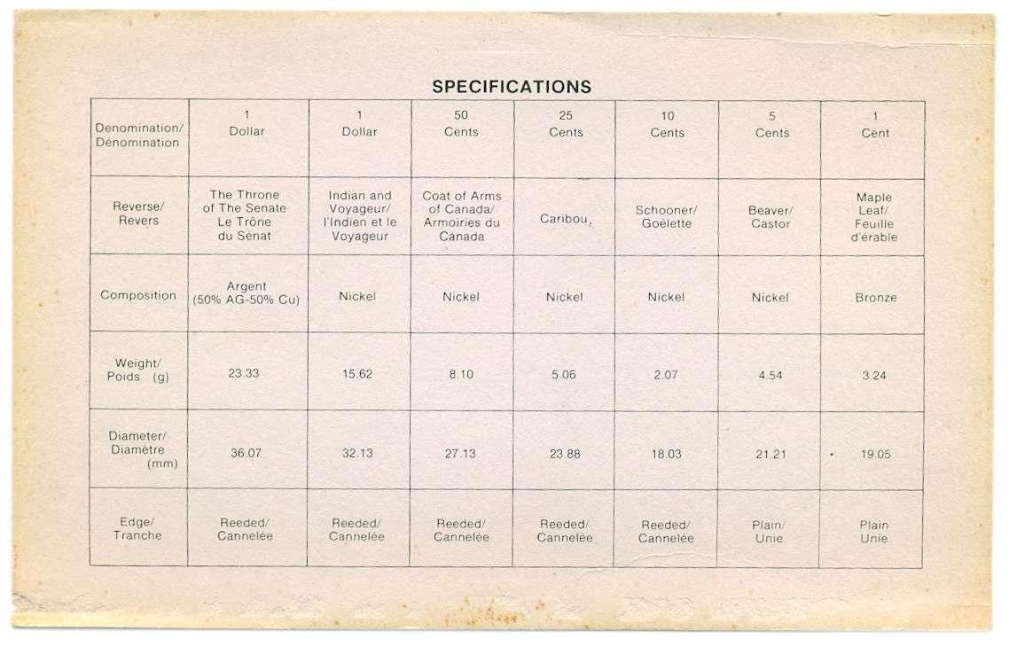 Годовой набор из 7 монет 1977 года Канада — Фото №3
